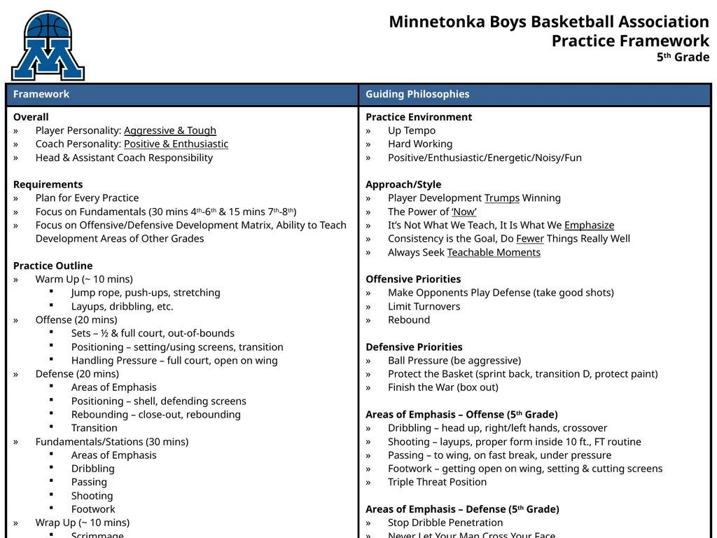 Minnetonka Boys Basketball Association Practice - slide 2 of 5