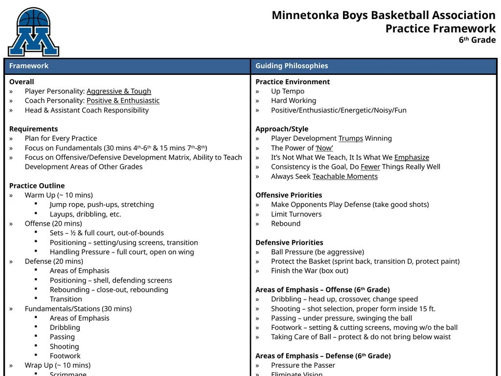 Minnetonka Boys Basketball Association Practice - slide 3 of 5