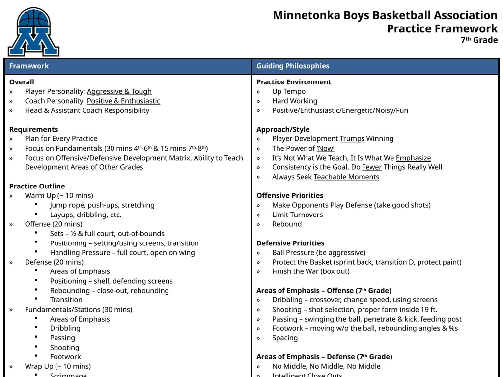 Minnetonka Boys Basketball Association Practice - slide 4 of 5