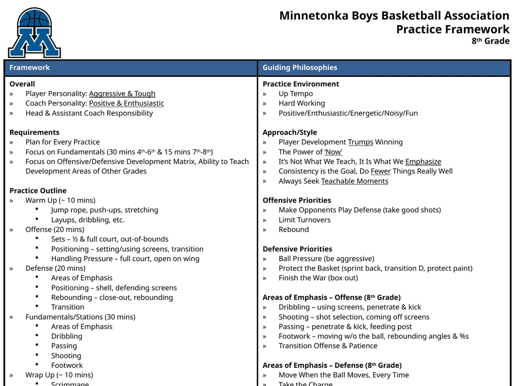 Minnetonka Boys Basketball Association Practice - slide 5 of 5