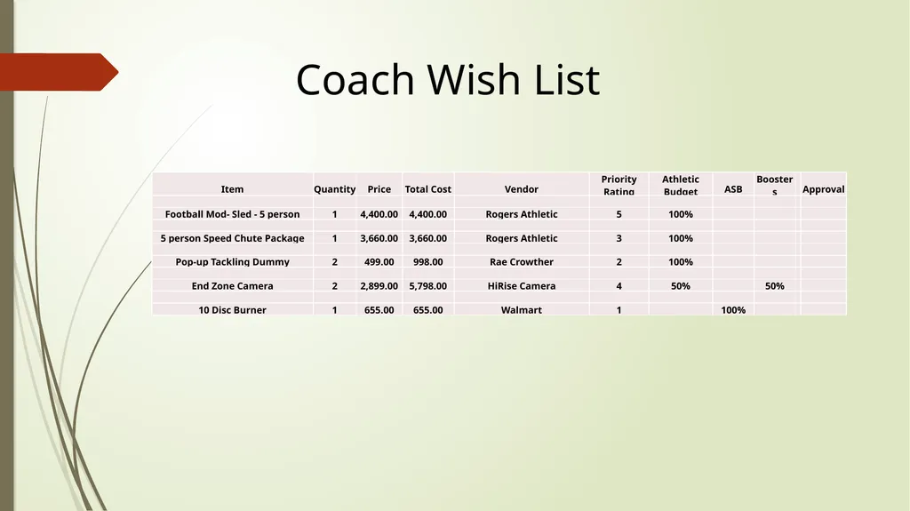 How to Develop & Manage an Athletic Budget Candace - slide 14 of 28
