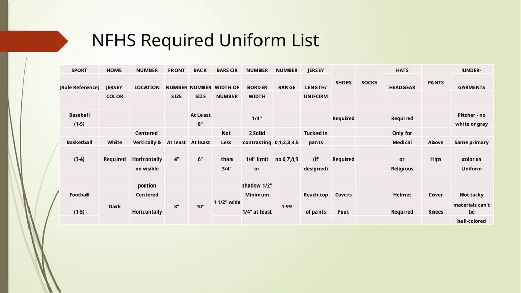 How to Develop & Manage an Athletic Budget Candace - slide 16 of 28