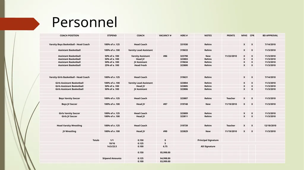 How to Develop & Manage an Athletic Budget Candace - slide 10 of 28