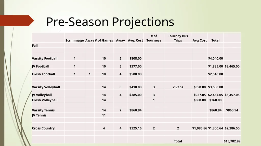 How to Develop & Manage an Athletic Budget Candace - slide 21 of 28
