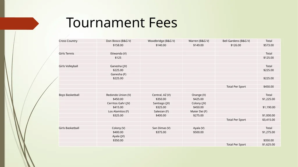 How to Develop & Manage an Athletic Budget Candace - slide 24 of 28