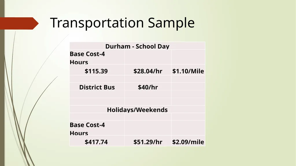 How to Develop & Manage an Athletic Budget Candace - slide 20 of 28