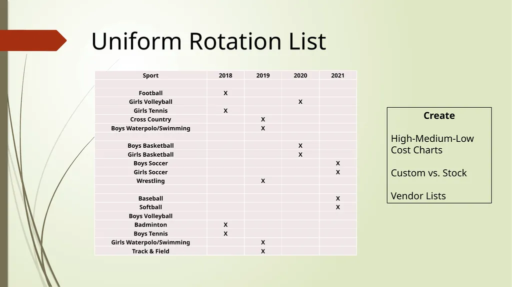 How to Develop & Manage an Athletic Budget Candace - slide 15 of 28