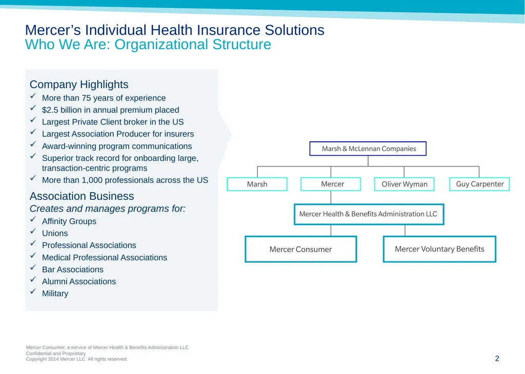 MERCER’S INDIVIDUAL HEALTH INSURANCE SOLUTIONS 1 - slide 2 of 10