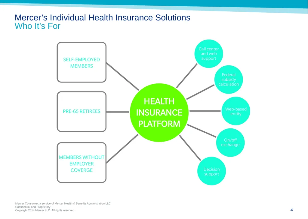 MERCER’S INDIVIDUAL HEALTH INSURANCE SOLUTIONS 1 - slide 4 of 10