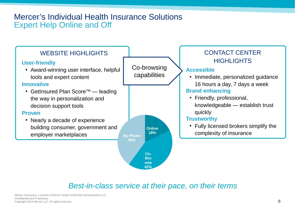 MERCER’S INDIVIDUAL HEALTH INSURANCE SOLUTIONS 1 - slide 6 of 10