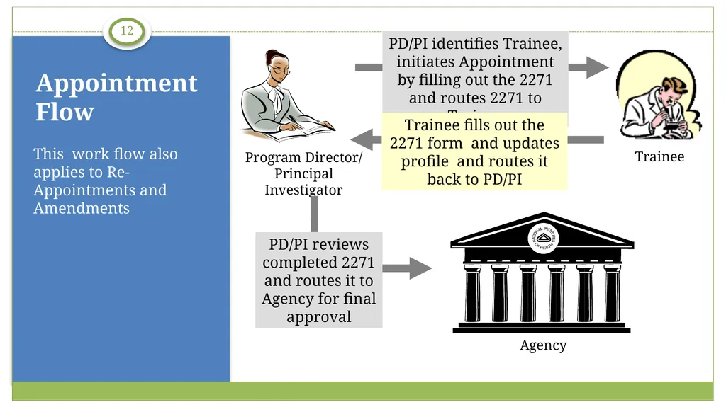 xTrain Overview electronic Research Administration - slide 12 of 35