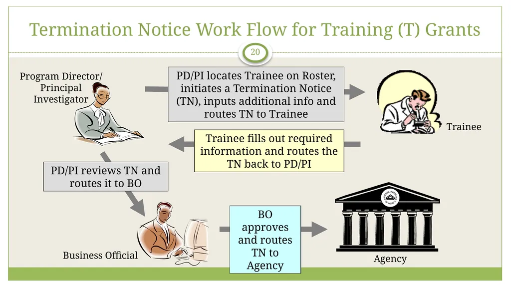 xTrain Overview electronic Research Administration - slide 20 of 35