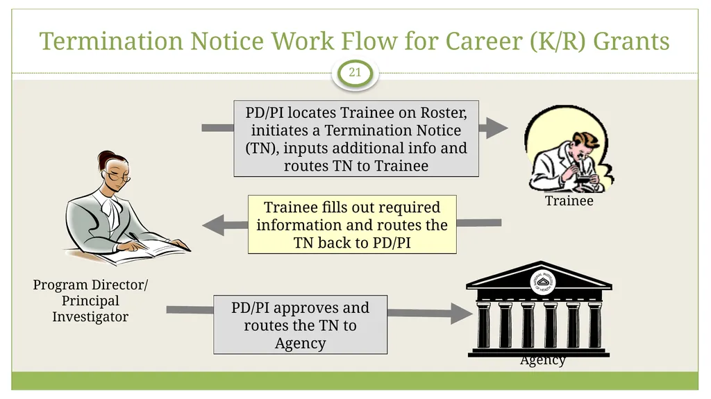 xTrain Overview electronic Research Administration - slide 21 of 35