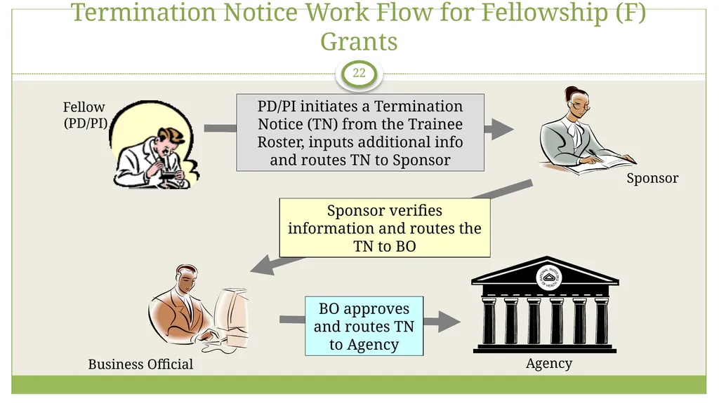xTrain Overview electronic Research Administration - slide 22 of 35