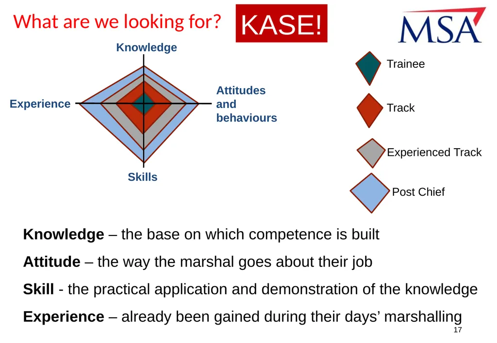 INTRODUCTION Name: Experience: Discipline(s) - slide 17 of 31