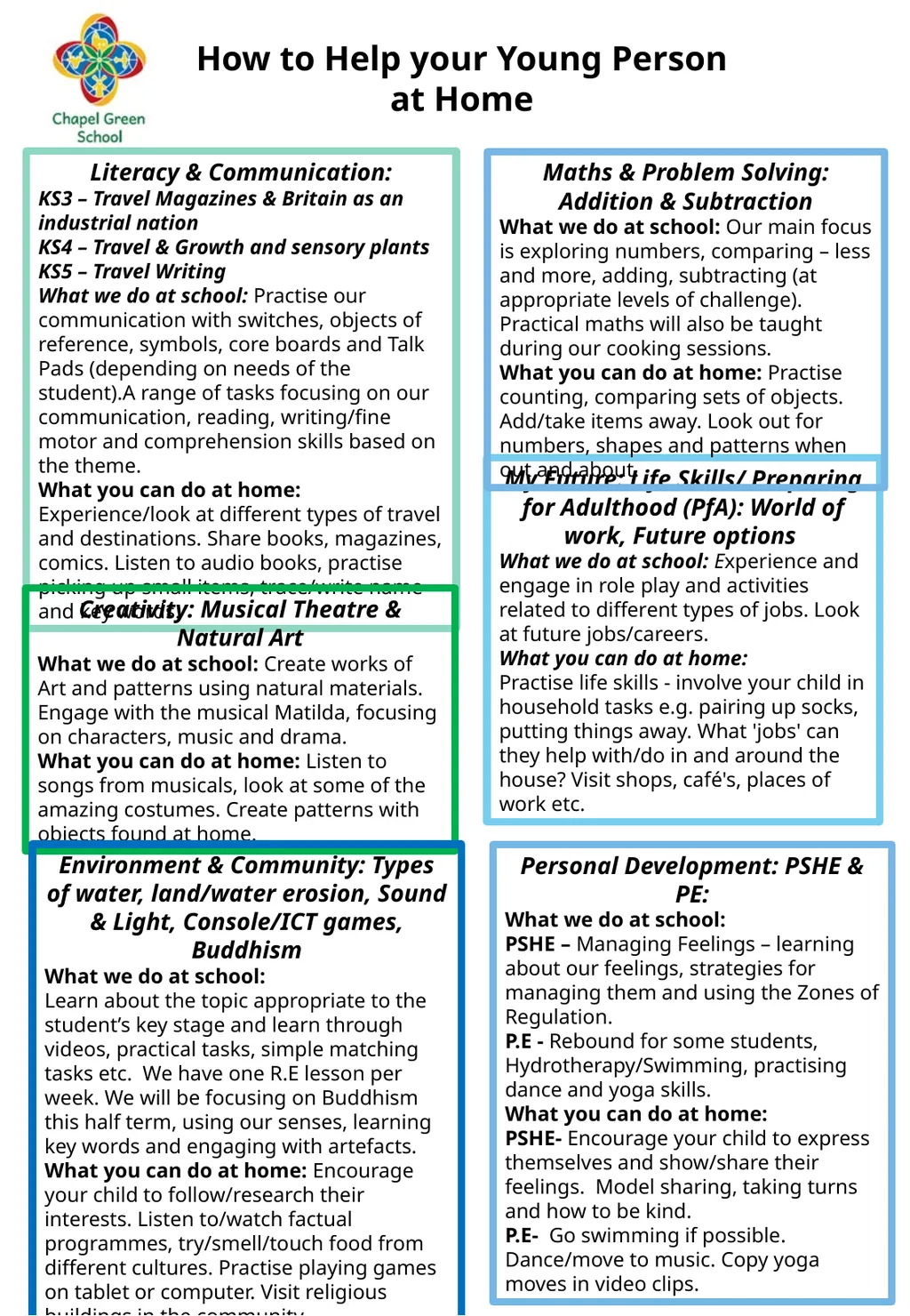 Spring Term Upper School Newsletter Staff who work - slide 2 of 2