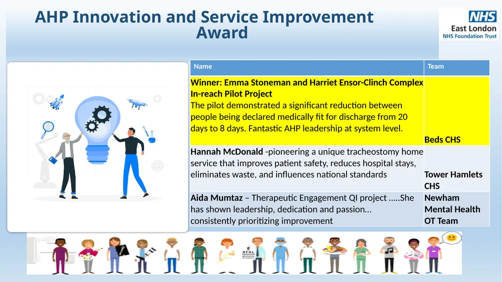 ELFT Allied Health Professionals Awards 2025 ELFT - slide 3 of 9