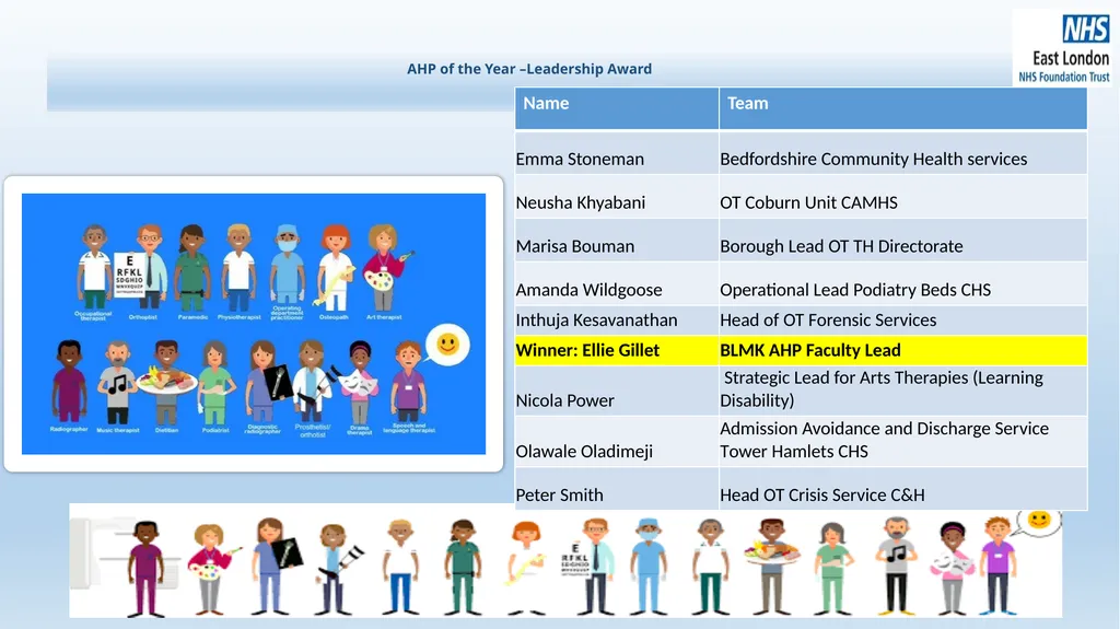 ELFT Allied Health Professionals Awards 2025 ELFT - slide 7 of 9