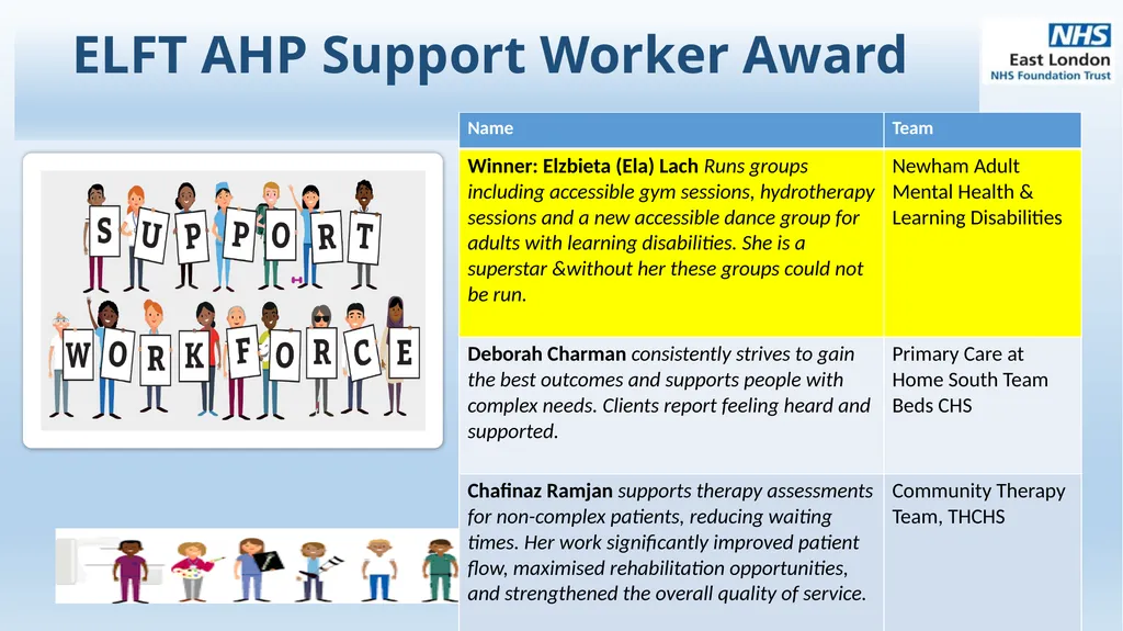 ELFT Allied Health Professionals Awards 2025 ELFT - slide 4 of 9