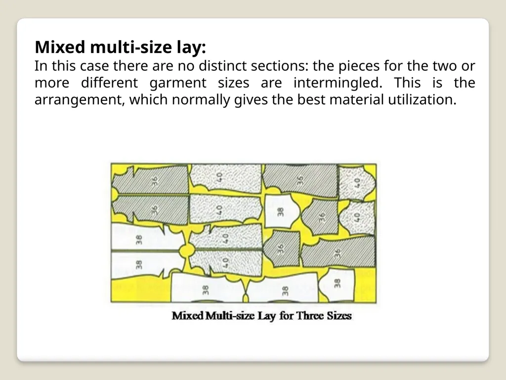Lay Planning Lay: A lay is a stack of fabric - slide 12 of 12