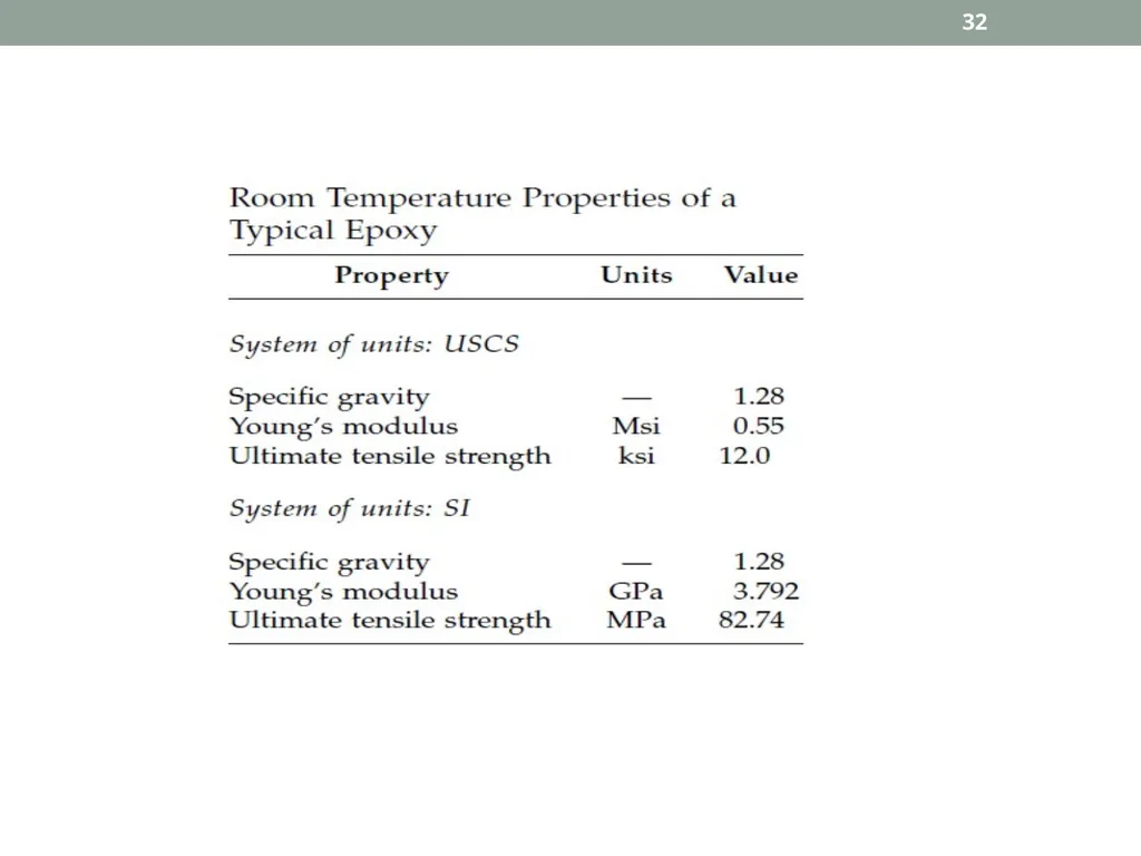 INTRODUCTION TO COMPOSITE MATERIALS 1 A composite - slide 32 of 82