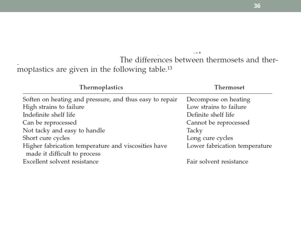 INTRODUCTION TO COMPOSITE MATERIALS 1 A composite - slide 36 of 82