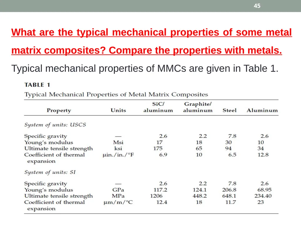 INTRODUCTION TO COMPOSITE MATERIALS 1 A composite - slide 45 of 82