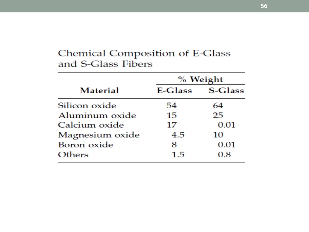 INTRODUCTION TO COMPOSITE MATERIALS 1 A composite - slide 56 of 82