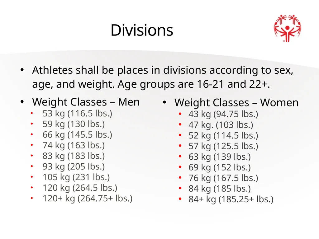 Powerlifting Official Rules Events Offered Squat - slide 9 of 45