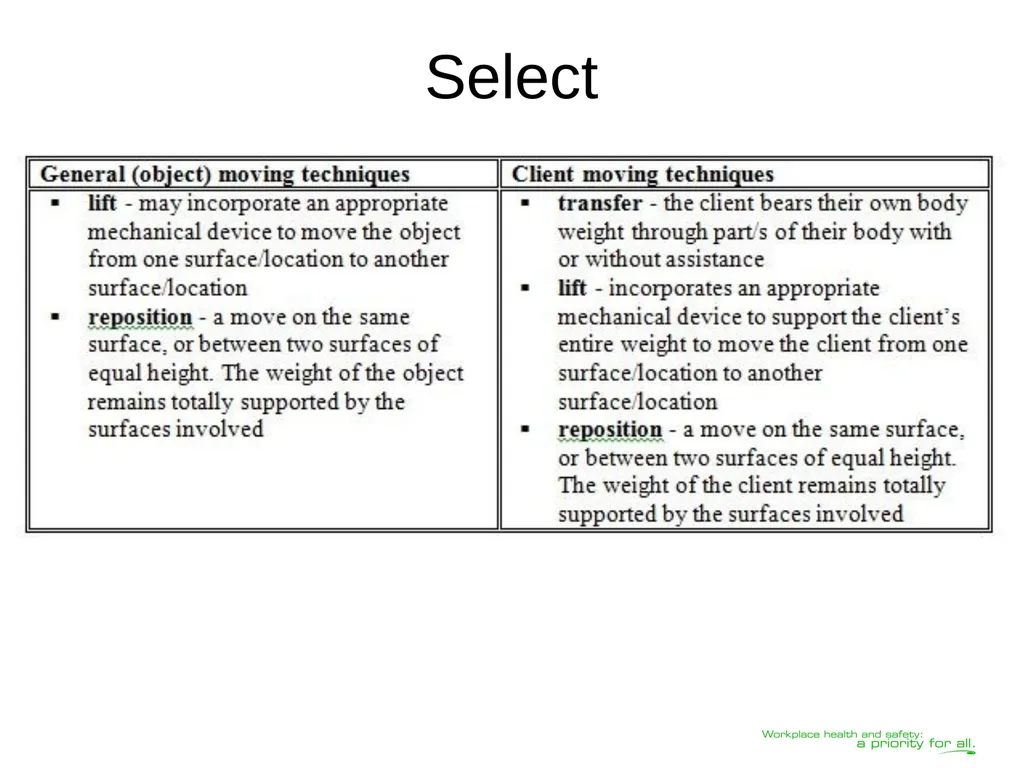 Transferring Lifting Repositioning (TLR®) Program© - slide 47 of 60
