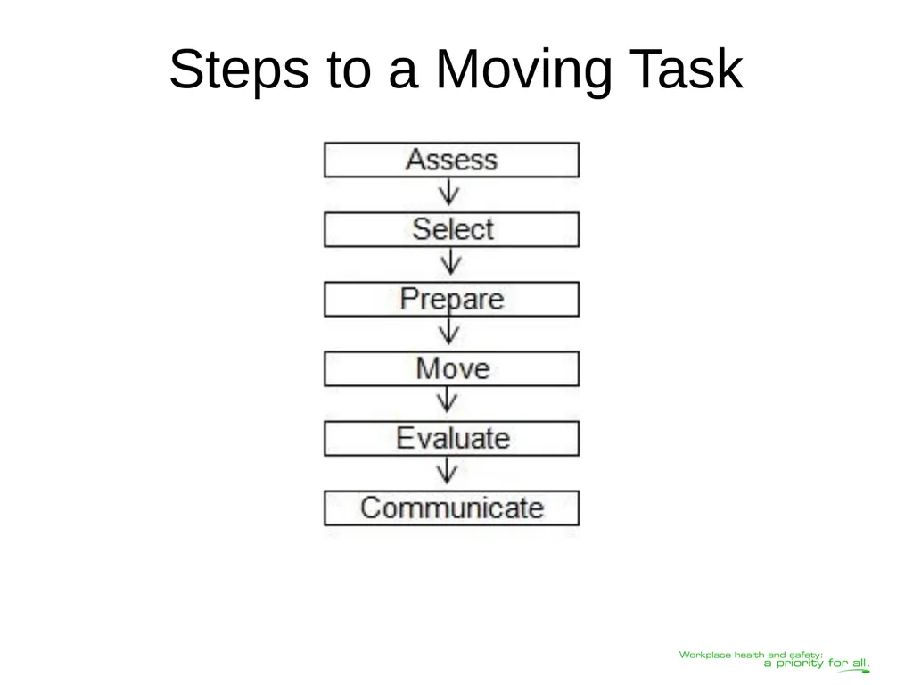 Transferring Lifting Repositioning (TLR®) Program© - slide 9 of 60