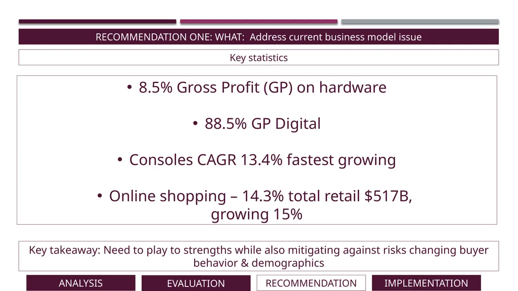 Gamestop: a new lease of life, or game over? - slide 12 of 31
