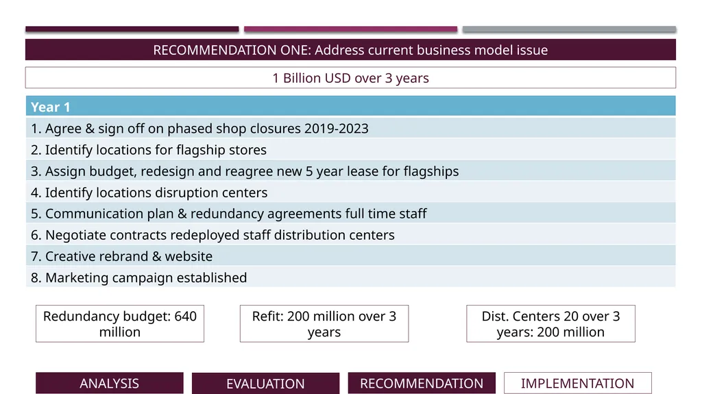 Gamestop: a new lease of life, or game over? - slide 16 of 31