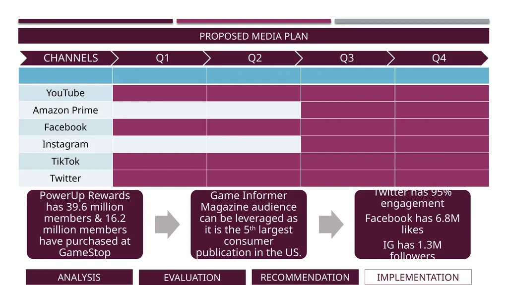 Gamestop: a new lease of life, or game over? - slide 25 of 31