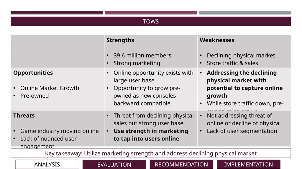 Gamestop: a new lease of life, or game over? - slide 6 of 31