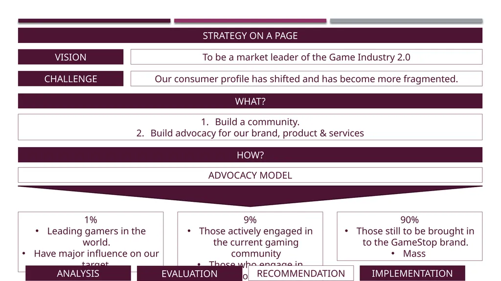 Gamestop: a new lease of life, or game over? - slide 22 of 31