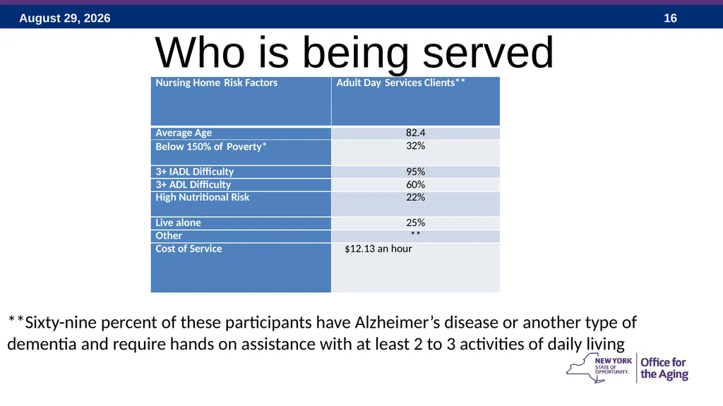 Social Adult Day Services – 2017 New York State - slide 16 of 40