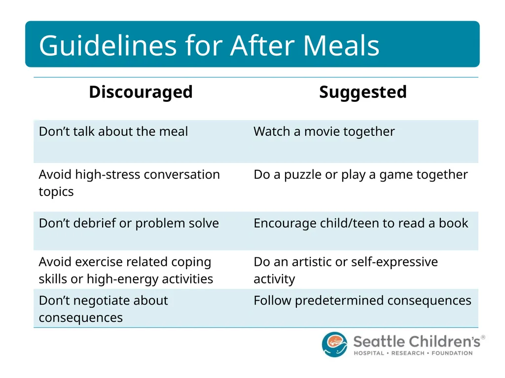 Meal Support Training for Caregivers CONTRIBUTORS: - slide 44 of 56
