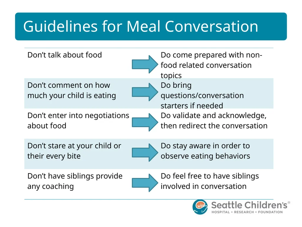 Meal Support Training for Caregivers CONTRIBUTORS: - slide 29 of 56