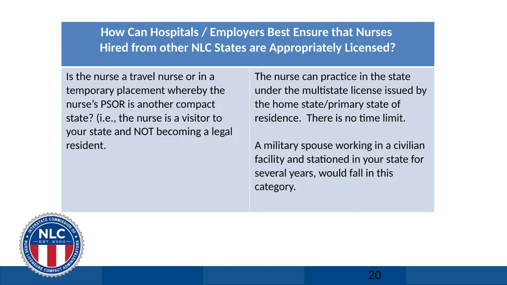 Nurse Licensure Compact Licensure Solution for US - slide 20 of 29