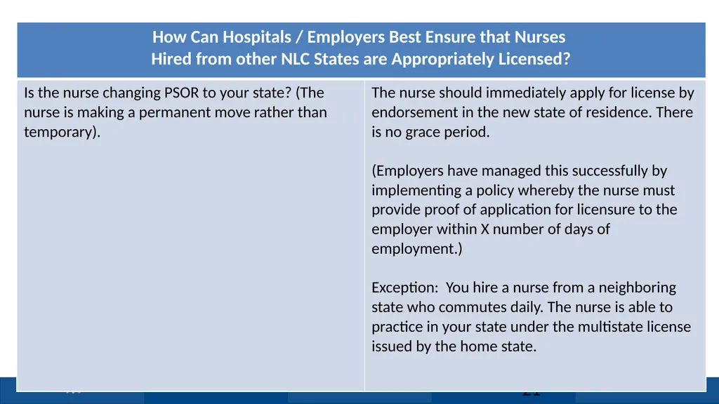 Nurse Licensure Compact Licensure Solution for US - slide 21 of 29