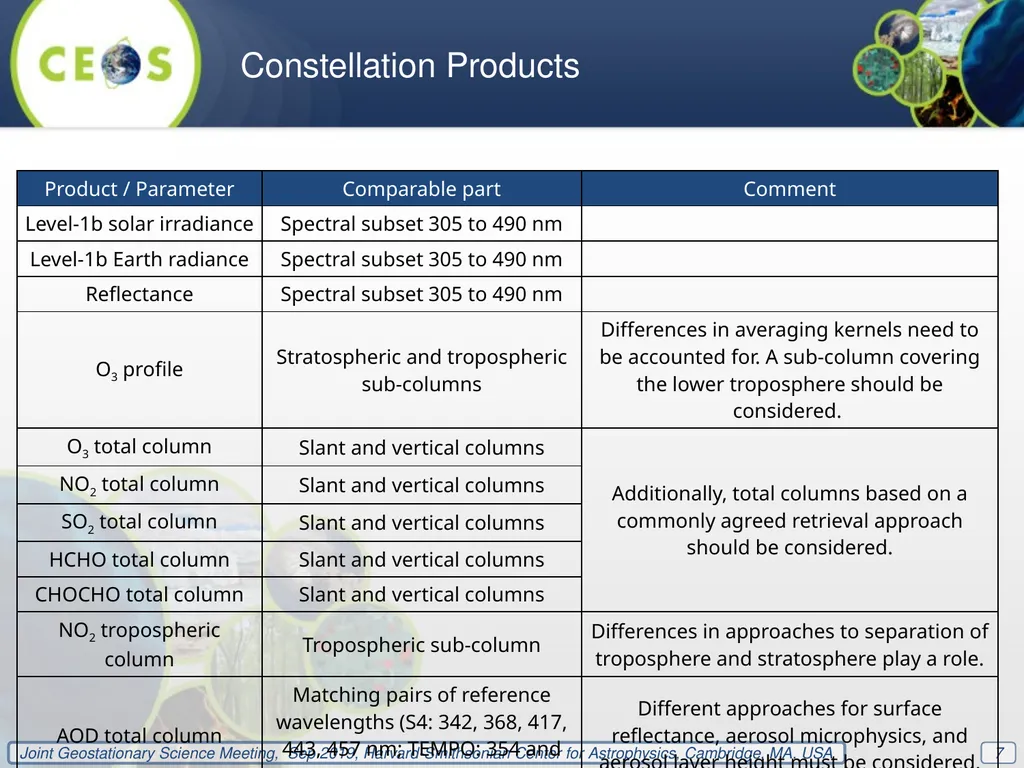 Whitepaper ‘Geo-AQ Validation Needs’ Prepared by - slide 7 of 11