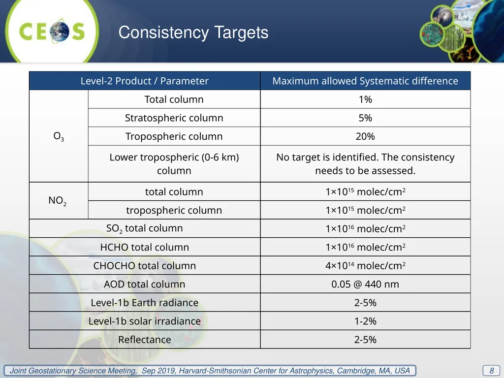 Whitepaper ‘Geo-AQ Validation Needs’ Prepared by - slide 8 of 11