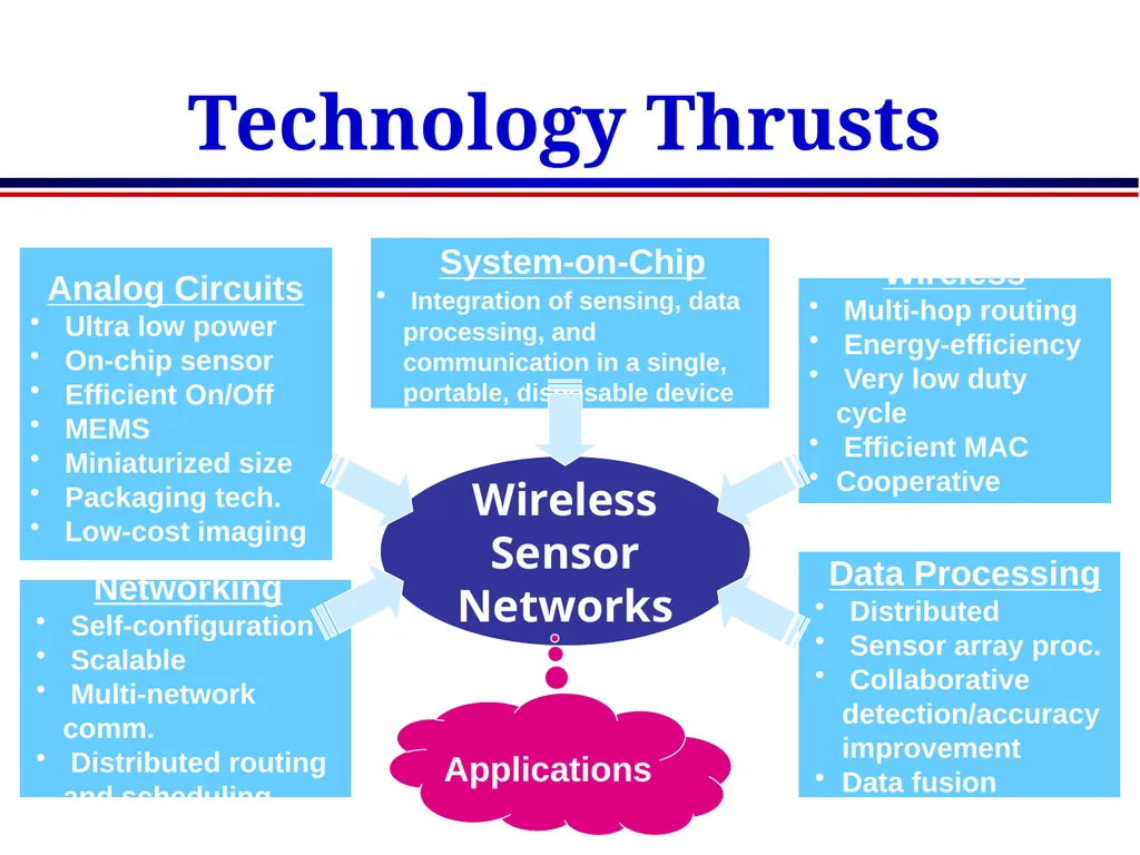 EE360: Lecture 15 Outline Sensor Networks and - slide 5 of 48