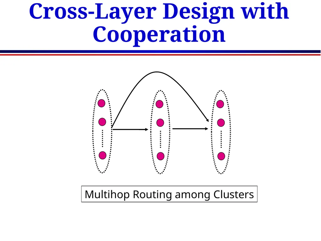 EE360: Lecture 15 Outline Sensor Networks and - slide 25 of 48