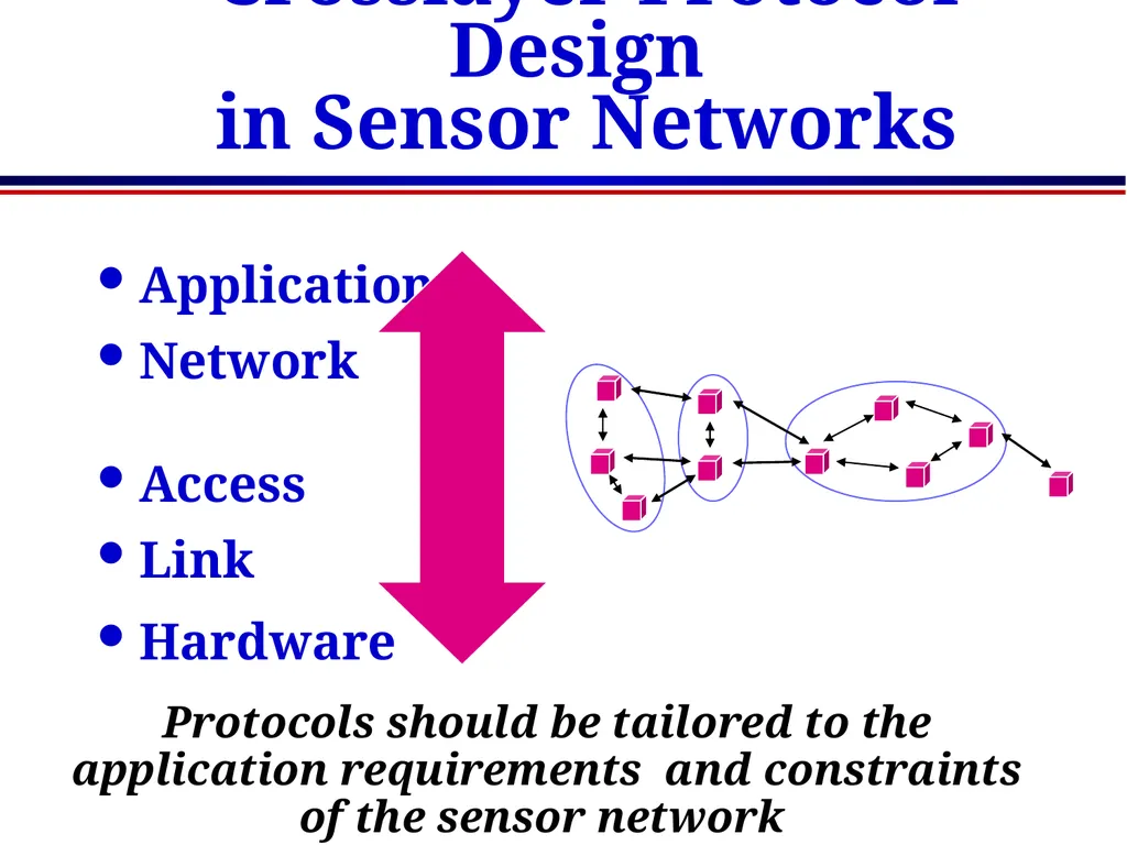 EE360: Lecture 15 Outline Sensor Networks and - slide 6 of 48