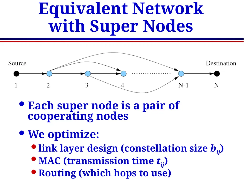 EE360: Lecture 15 Outline Sensor Networks and - slide 27 of 48