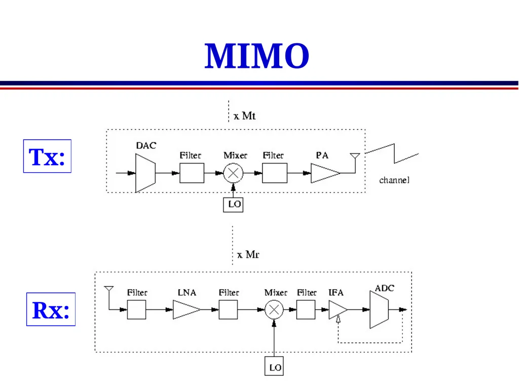 EE360: Lecture 15 Outline Sensor Networks and - slide 23 of 48