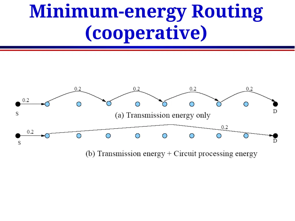 EE360: Lecture 15 Outline Sensor Networks and - slide 28 of 48