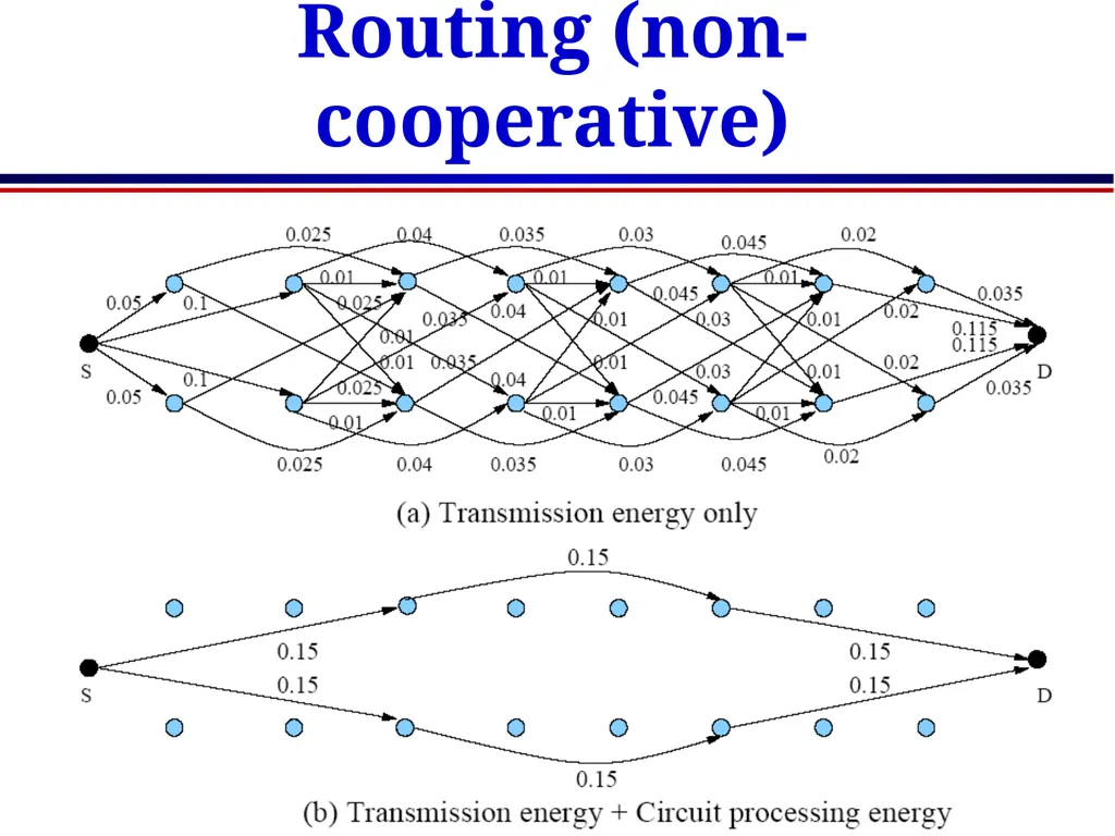 EE360: Lecture 15 Outline Sensor Networks and - slide 29 of 48